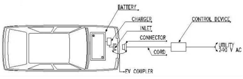 EVCS Components